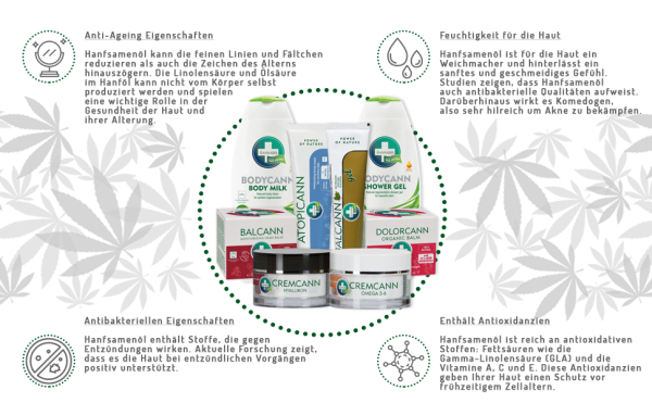 Infografik Hanfsamenöl Inhaltsstoffe und Eigenschaften